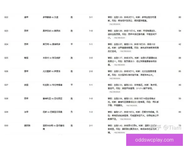世界杯竞猜赔率分析网站最新动态 全方位解读赛事投注走势与风险 世界杯竞猜赔率分析网站最新动态 全方位解读赛事投注走势与风险