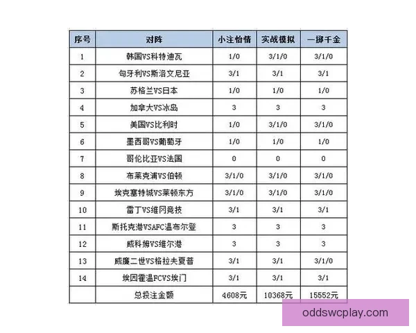 体育竞猜投注技巧与赛事数据分析结合提升投注技巧与稳健盈利策略探索