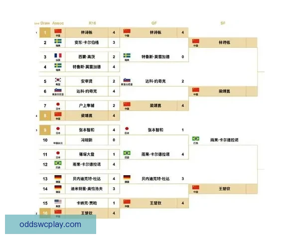 世界杯竞猜结果预测分析专家解读未来赛程走势及冠军热门球队展望