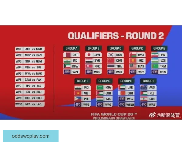 美加墨三国联合举办48队扩军赛制2026世界杯最新赛程与出线形势全解析
