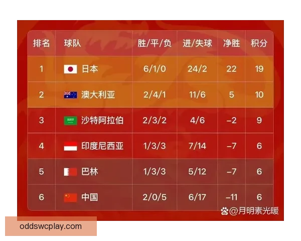 2026世界杯夺冠热门赔率深度解析与赛前趋势预测