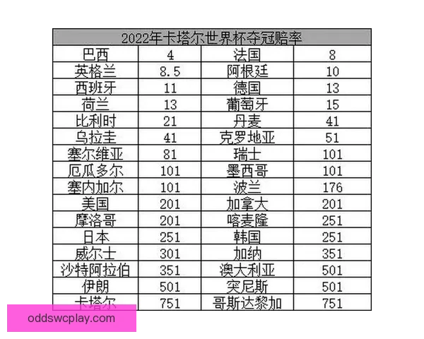 2026世界杯夺冠热门球队预测及最新赔率分析