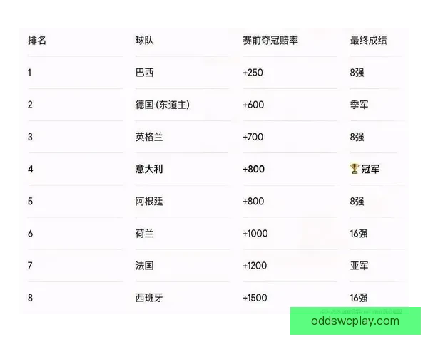 世界杯竞猜预测全方位分析 提前锁定冠军与热门黑马球队走势